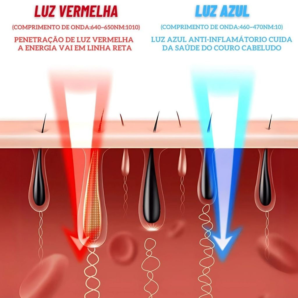 Escova Massageadora com Laser 4 em 1 – Tratamento Capilar e Antiqueda